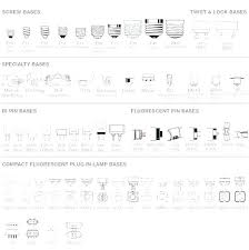 Light Bulb Types Chart