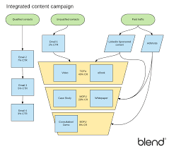 Diagram Your Way To Marketing Success Lucidchart Blog