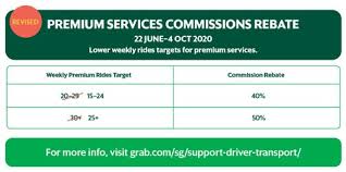 However busy areas are still good if you want to pick up riders. Latest Grab Incentives For Drivers 2020 Performance Rebate Firstlane Singapore