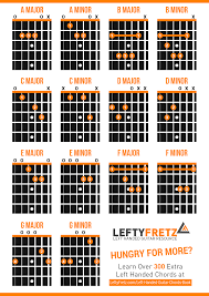 guitar chord chords online charts collection