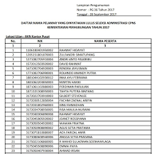 Https Www Caradaftarcpns Com Cara Daftar Instansi Cpns Periode 2 Untuk Lulusan Sma Slta Smk Sederajat 2018 06 12t08 44 48z Https Www Caradaftarcpns Com Wp Content Uploads 2017 09 Daftar Instansi Cpns Periode 2 Untuk Lulusan Sma Slta