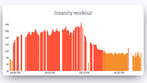 How To Continuously Record Heart Rate On Your Apple Watch By Brandon Ballinger Cardiogram