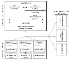 Click on the first link on a line below to go directly to a page where mohor is defined. Https Citeseerx Ist Psu Edu Viewdoc Download Doi 10 1 1 474 1869 Rep Rep1 Type Pdf