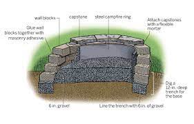 Find an area to build the fire pit that is not near buildings or trees. Diy Fire Pit In 8 Steps This Old House