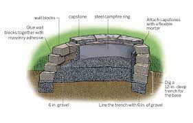 How to build a firepit: Diy Fire Pit In 8 Steps This Old House
