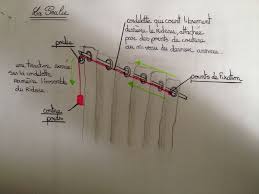 Dressing Sous Pente Avec Rideaux Et Autres Deco Dressing Les Dernieres Petites Astuces Dressing Sous Pente Rideaux Rideau Dressing