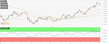 Usd Jpy Technical Analysis Bearish Rsi Divergence