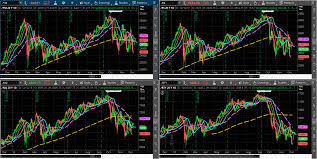 the major inflection point for the spx investing com