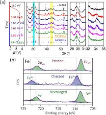 Low Cost K4fe Cn 6 As A High Voltage Cathode For Potassium Ion Batteries Pei 2018 Chemsuschem Wiley Online Library