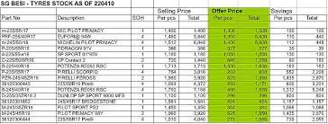 Qingdao foremaster rubber co., ltd. Ab Sg Besi Tyres Large Paul Tan S Automotive News