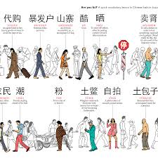 Scenes From The Chinese Consumerist Revolution Chinese Language Learning Chinese Language Learn Chinese