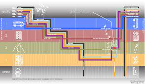 Inception Inception Explained Infographic Movie Infographic