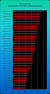 processor benchmark beautiful intel processor parison chart