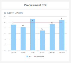 Procurement Kpis Metrics See The Best Procurement Kpi