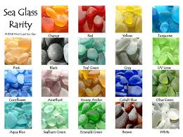 Seaglass Color Rarity About Seaglass Sea Glass West