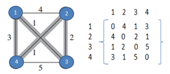 Travelling Salesman Problem In C And C The Crazy Programmer