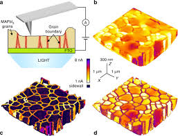Le côté obscur de la force, elles sont. Anomalous 3d Nanoscale Photoconduction In Hybrid Perovskite Semiconductors Revealed By Tomographic Atomic Force Microscopy Nature Communications