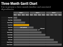 Gantt Chart Google Search Gantt Gantt Chart Gantt