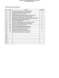 Kelabmama kongsikan idea nama bayi perempuan dalam islam dengan maksud yang indah. Senarai Nama Kelab Persatuan Tahun 4