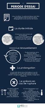 Pr?avis en p?riode d essai. Periode D Essai Une Infographie De Synthese De Ce Qu Il Faut Savoir