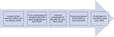 The site owner hides the web page description. Eba S Stress Test 2020 Methodology What S New For The Banks Mazars Financial Services Blog