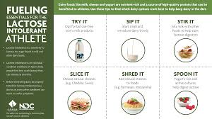 Partner Resources Cpsda Sportsrd Org Collegiate Professional Sports Dietitians Association Sports Dietitian No Dairy Recipes Nutrition Infographic