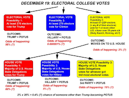 Update Electoral Vote Flow Chart Afict Trump Has About A