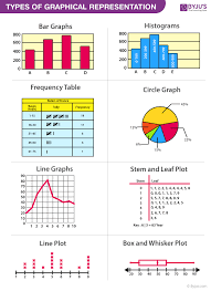 The mean, median and mode are all valid measures of central tendency, but under different conditions, some measures of central tendency an example of a normally distributed set of data is presented below: Graphical Representation Types Rules Principles And Merits