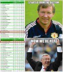 Pin On Manchester United Fc