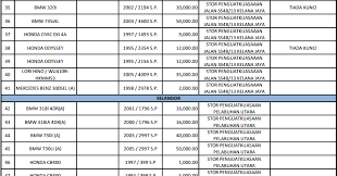 We did not find results for: Tender Kereta Kerajaan 2018 Malayvuca