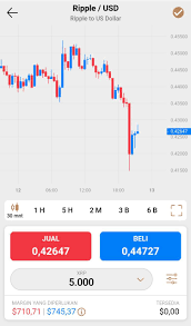 Xrp (xrp) price for today is it has a circulating supply of 42.9 billion coins and ranked as #4 with $41.8 billion market cap. Cara Beli Ripple 2021 Untuk Pemula Sahamok