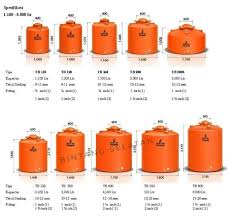 Harga tandon air penguin 2021, info harga tangki air penguinterbaru.banyak sekali merek dan kualitas tandon air yang beredar dipasaran, namun ada beberapa merek yang memperoleh top of mind yaitu merek yang cukup dipercaya oleh masyarakat. Ukuran Tandon Air 500 Liter Ilmu Pengetahuan 9