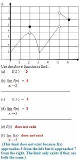 Check spelling or type a new query. What Does It Mean When A Value Of A Function Does Not Exist But The Limit Does Quora