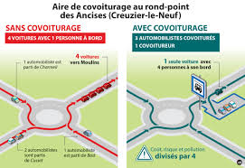 L'application de mobilité urbaine la plus populaire de le mans. Aires De Covoiturage Vichy Communaute