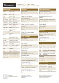 Pin By Raven Broadnax On Computer Science Major In 2019 Sql Cheat Sheet Sql Tutorial Sql Commands