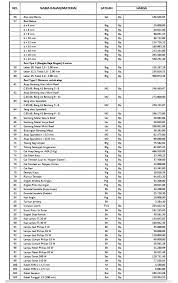 Daftar harga kaca per maret 2018. Daftar Harga Bahan Bangunan