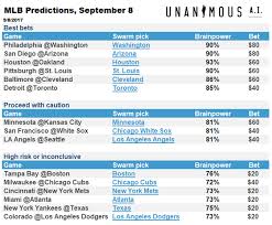 Swarming Mlb Ai Picks For September 8th Unanimous Ai