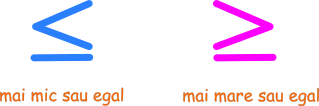 Mai Mic Mai Mare Egal Compararea È™i Ordonarea Numerelor Naturale
