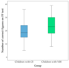 Image result for Verbal Fluency Test