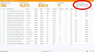 Best deals of jungle scout discount. Qal The 5 Second Trick For Jungle Scout Free Trial