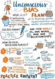 Detailing The Most Common Types Of Unconscious Bias And How Talent Teams Can Go About Removing Equality And Diversity Diversity Activities Cultural Competence