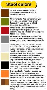 To determine if stool color changes are due to temporary changes in the diet or lifestyle or if they are caused by some health problem, the stool color chart is not enough. Poop Or Stool Colour Reveals A Neet Aspirants Academy Facebook