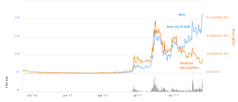 Shiba inu ist in den letzten 24 stunden um 8.28% angestiegen. Bitcoin Ist Noch Gar Nichts China Kryptowahrung Vor Hype