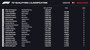 1 day, 1 hour and 26 minutes. F1 Bahrain Gp 2021 Formula 1 S Bahrain Grand Prix Qualifying Live Latest Updates Marca