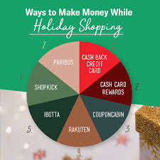 When credit card users fail to pay off their bill at the end of the month, the bank is allowed to charge interest on the borrowed amount. 7 Ways To Make Money While Holiday Shopping