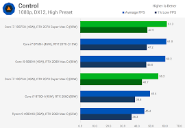 We did not find results for: Nvidia Geforce Rtx 2070 Super Max Q Review Techspot