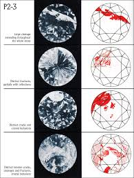 Understanding The Clarity Of Diamonds Certified Diamond