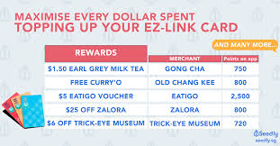 If you have misplaced your concession card, you may obtain a. Are You Maximising Every Dollar Spent Topping Up Your Ez Link Card