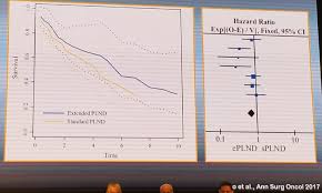 It may grow slowly and it's typically treatable. Siu 2018 European Association Of Urology Lecture What Is The Role Of Radical Prostatectomy In Locally Advanced And Oligo Metastatic Prostate Cancer