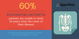 Rheumatoid Arthritis Rheumatoid Arthritis Arthritis Disease